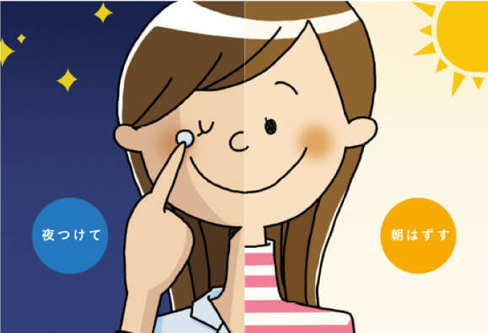 オルソケラトロジーとは